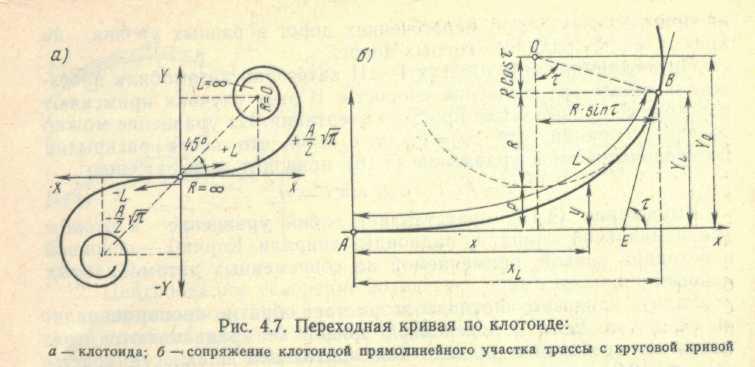 На рисунке изображена симметричная плоская кривая называемая клотоидой