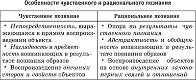11.2. Чувственное и рациональное в познании . Основы философии