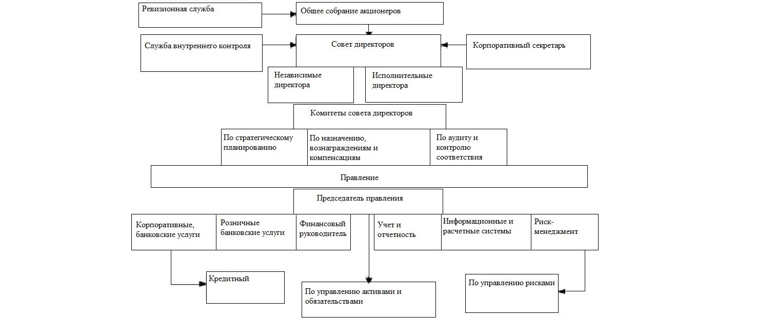 В кредитной политике должны быть регламентированы основные направления работы банка и методически изложены следующие разделы