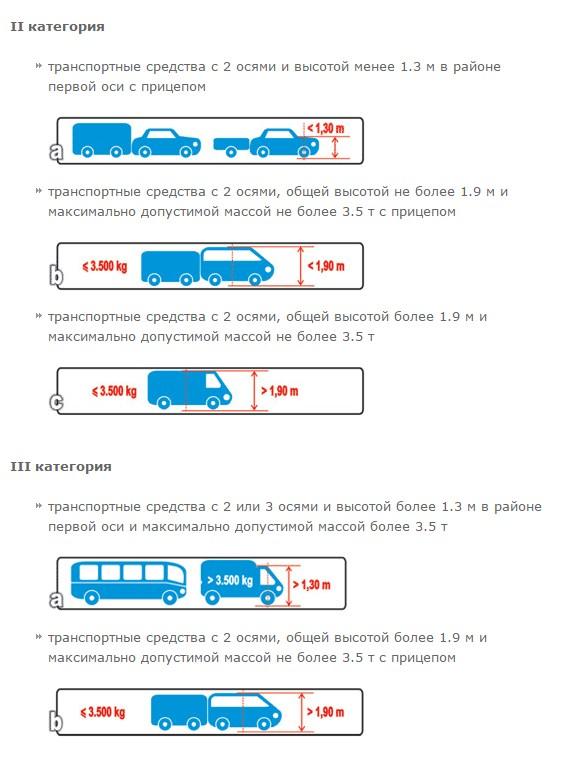 Категория транспортных средств б 1. М1g транспортные средства категории. Категория ТС м1 g. Транспортные средства категории m1 m1g n1g. B n1g категория транспортного средства.