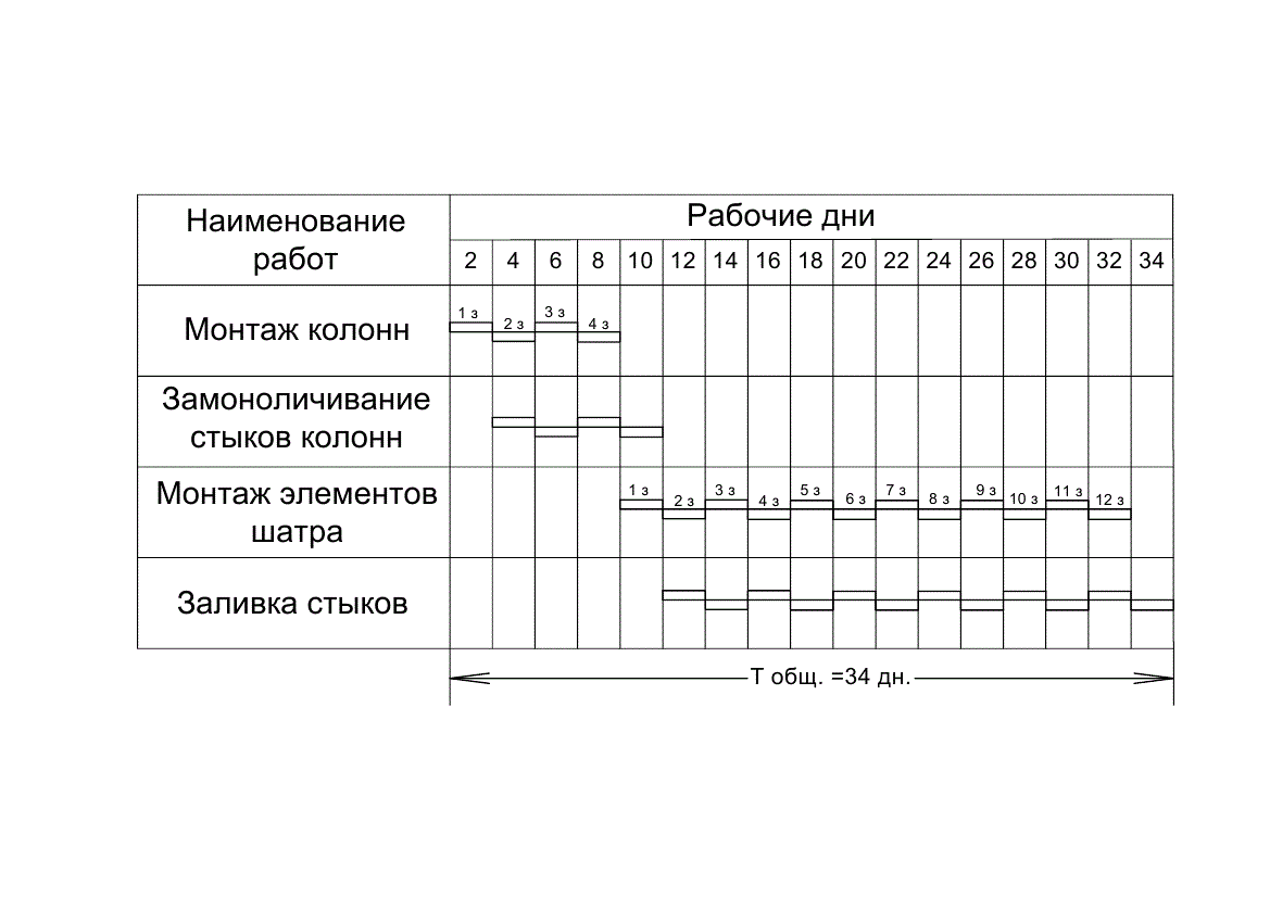 План производства шаблон