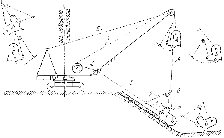 Рабочий цикл драглайна. Подъемные лебедки экскаваторов схема. Рабочий цикл экскаватора с прямой лопатой. Разработка грунта в отвал экскаваторами Драглайн или Обратная лопата.