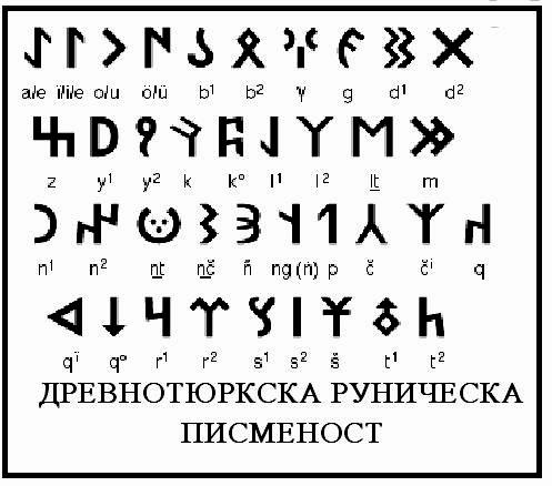 Тюркские руньі