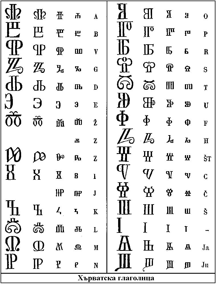 Глаголица год. Глаголица алфавит буквы. Славянская Азбука глаголица. Глаголица древняя Славянская Азбука. Хорватская глаголица.