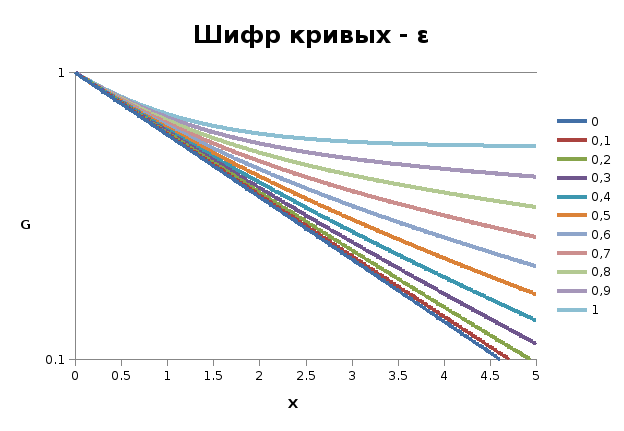 Что такое d фактор скважины