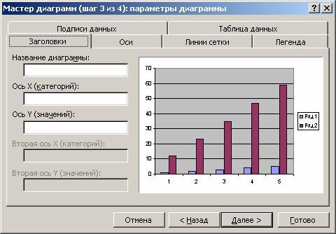 Редактирование диаграммы в excel