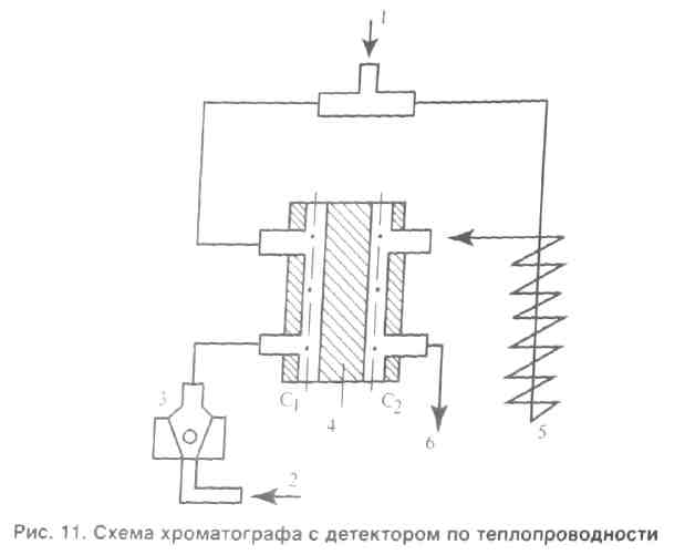 Газовый хроматограф схема и принцип работы