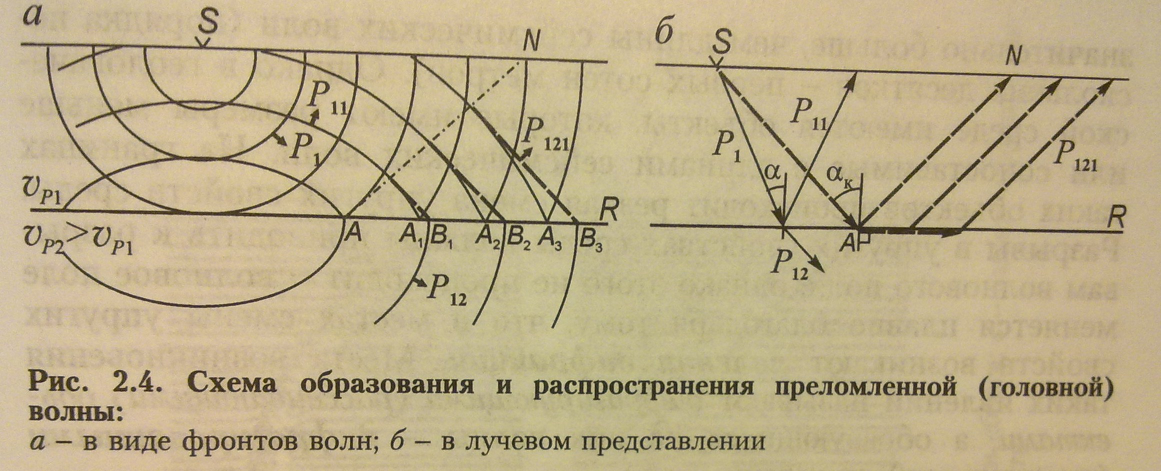 7. Коэффициенты отражения и прохождения. Условия образования отраженных и  преломленных (головных) волн.