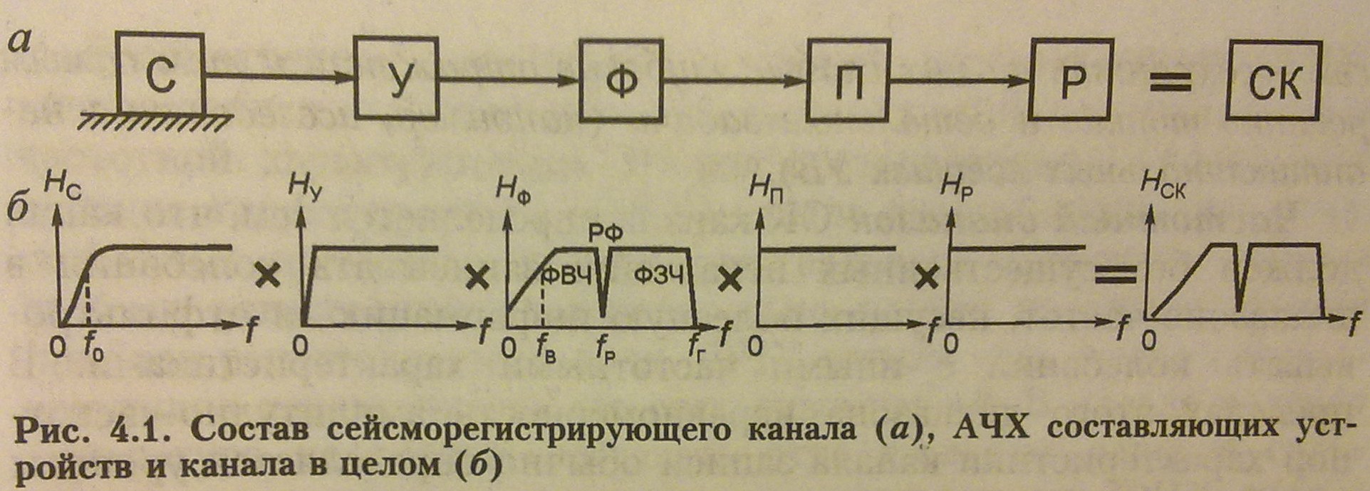 Выполни задание по образцу упр 515