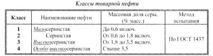 Показатели качества нефти. Товарная нефть ГОСТ 51858-2002. Показатели качества нефти ГОСТ. Классы товарной нефти. Характеристики товарной нефти.