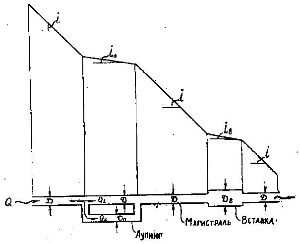 Лупинг это. Гидравлический уклон трубопровода. Гидравлический уклон на участке трубопровода с лупингом. Трубопровод с лупингом схема. Характеристика трубопровода с лупингом.