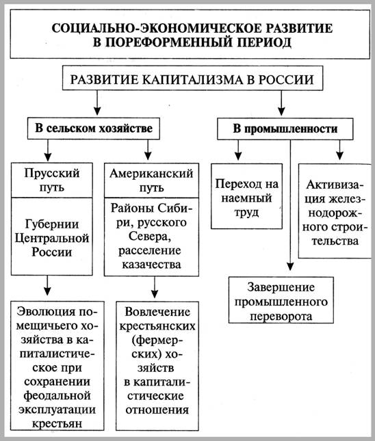 Отрезки в пореформенный период