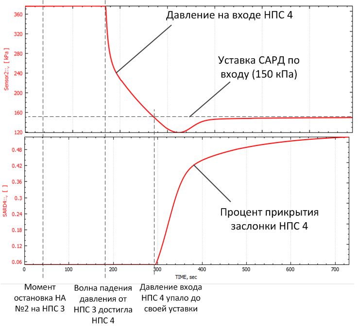 Как переводится нпс. Агрегатные защиты НПС это. Давление НПС. НПС 200/700 характеристики. Маскирование защит на нефтеперекачивающей станции.