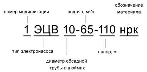 Насосы артезианских скважин.