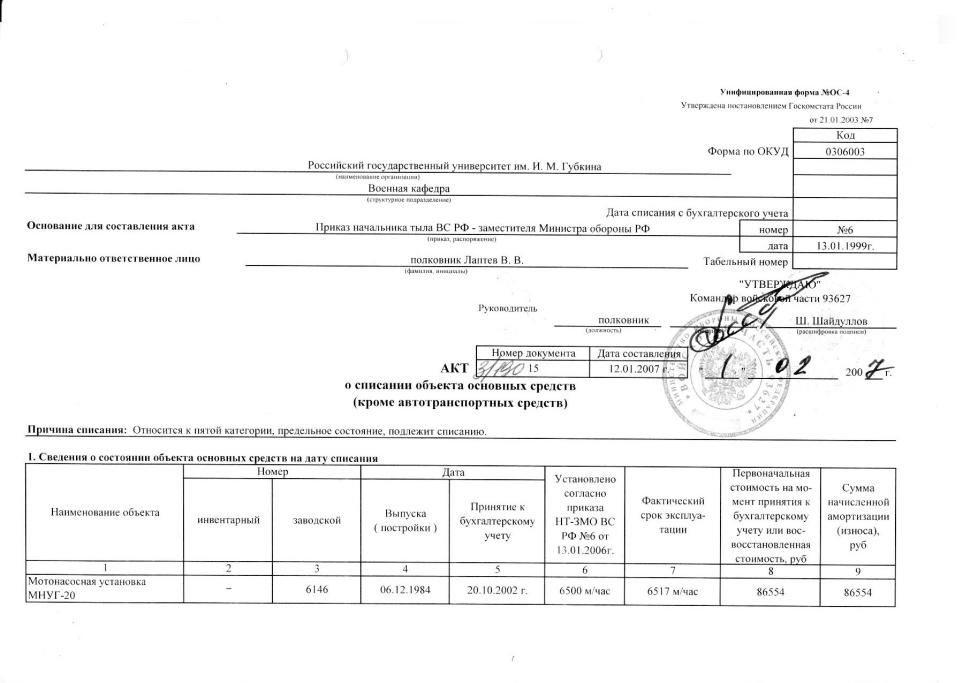 Акт на списание основных средств форма ос 4 образец заполнения