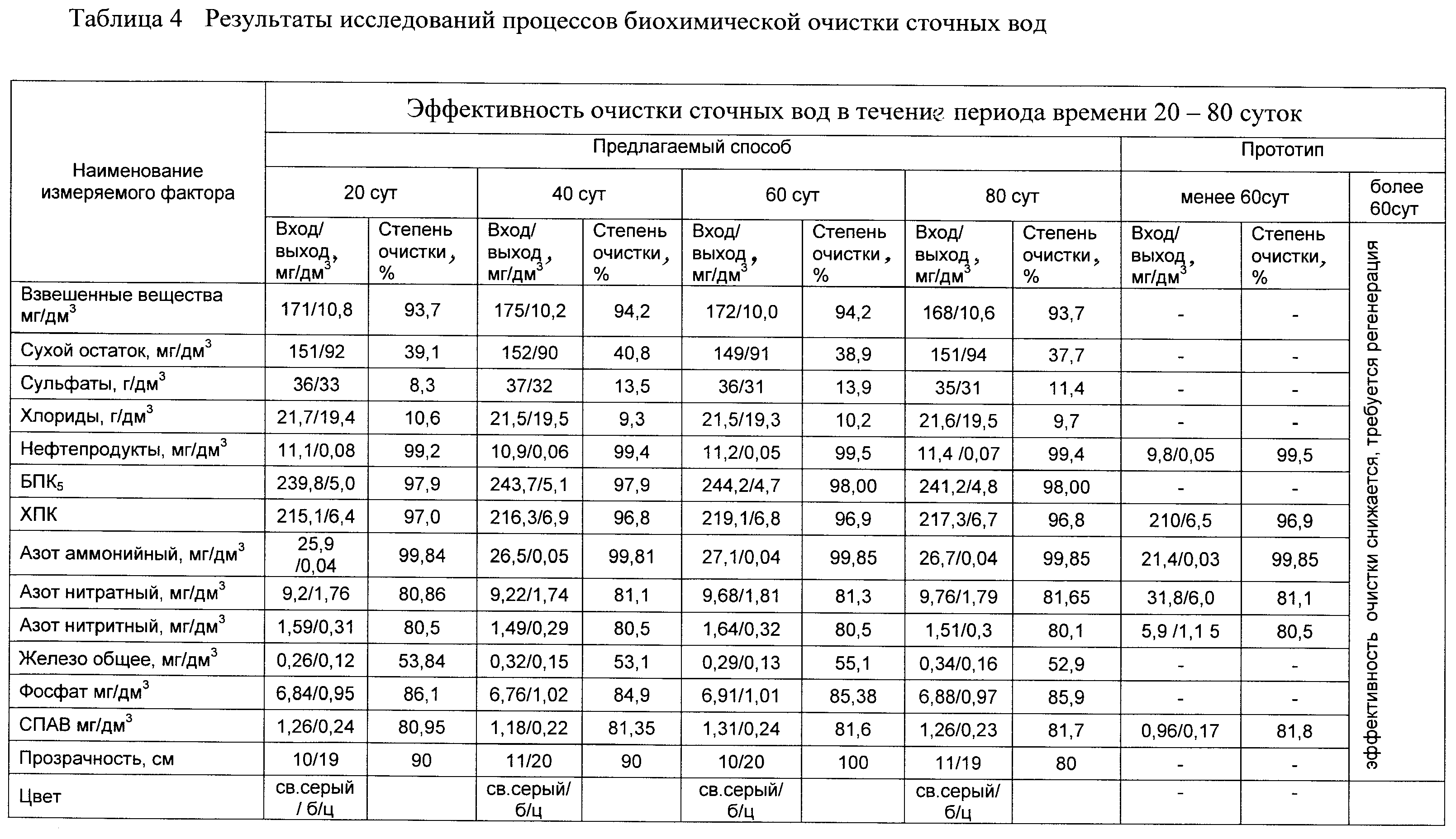 Скачать РД 52.24.689-2006 Порядок согласования проектов нормативов предельно доп