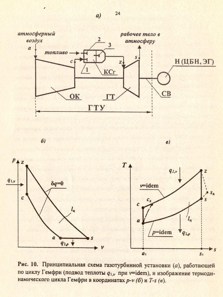 Установка цикла. Термодинамический цикл газотурбинной установки. Цикл Гемфри ГТУ. Схема ГТУ термодинамика. Циклы газотурбинных установок в термодинамике.