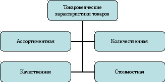 Товароведение — определение, основы, методы и задачи товароведения, структура сегодня.