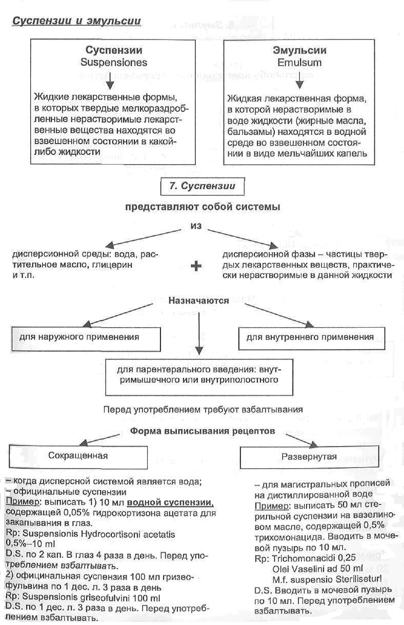 Растворы правила выписки рецептов. htmlconvd j2A8NR html 814f0eddcebdd1ec. Растворы правила выписки рецептов фото. Растворы правила выписки рецептов-htmlconvd j2A8NR html 814f0eddcebdd1ec. картинка Растворы правила выписки рецептов. картинка htmlconvd j2A8NR html 814f0eddcebdd1ec. Жидкие лекарственные формы