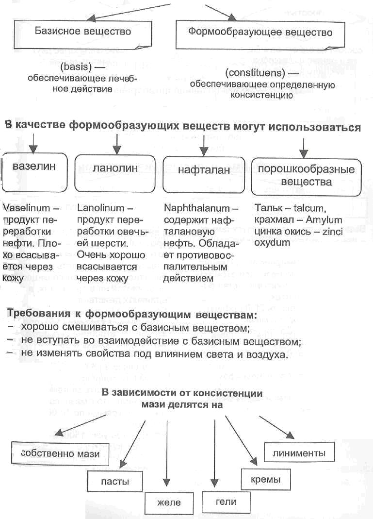 Задание для самостоятельной подготовки