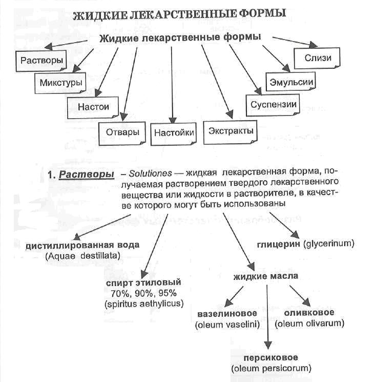 Растворы правила выписки рецептов. htmlconvd j2A8NR html e50ee190b99af6a. Растворы правила выписки рецептов фото. Растворы правила выписки рецептов-htmlconvd j2A8NR html e50ee190b99af6a. картинка Растворы правила выписки рецептов. картинка htmlconvd j2A8NR html e50ee190b99af6a. Жидкие лекарственные формы