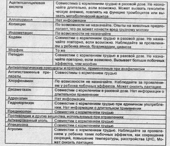 Национальная программа оптимизации питания детей в возрасте от 1 года до 3 лет в РФ