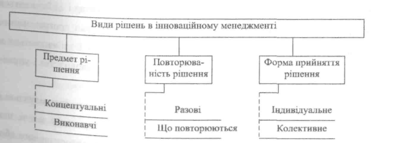 Процес прийняття рішень в інноваційному менеджменті.