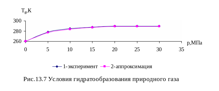 Термобарические условия в скважине