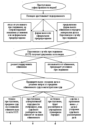 «России есть чем гордиться». Как казнили и ссылали «политических» сто лет назад