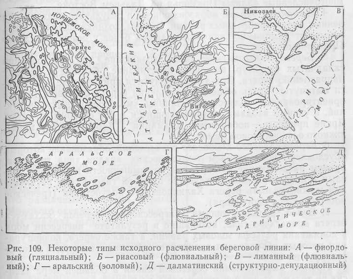 Типы берегов