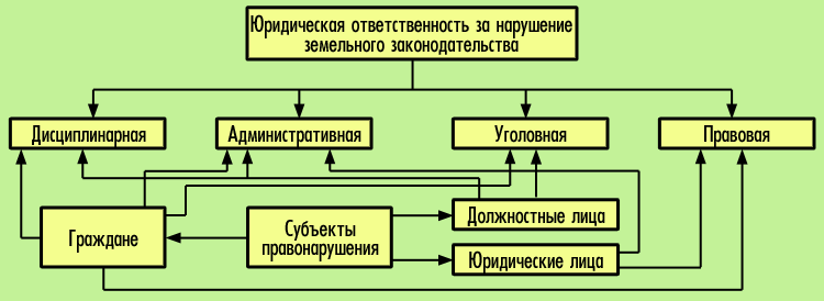 Задание