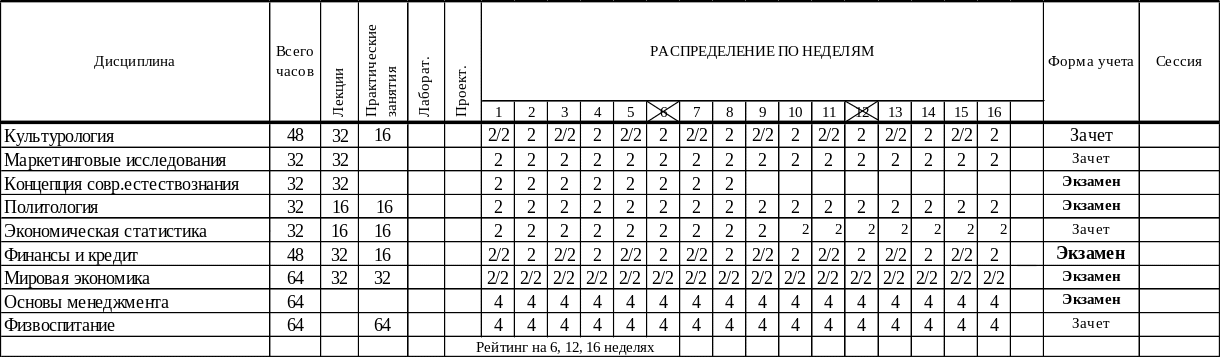 диплом бакалавра программная инженерия. учебный план технологического профиля 10-11 классы фгос. кубгау 1 курс 2021. технологический класс предметы. таблица мониторинга бгу.