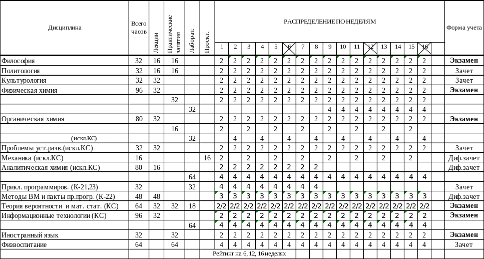 учебный план вуза. график образовательного процесса. учебный план бакалавриат. вгту учебные планы. 01 расшифровка.