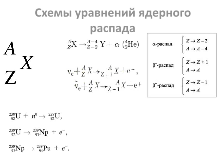 Схема a распада