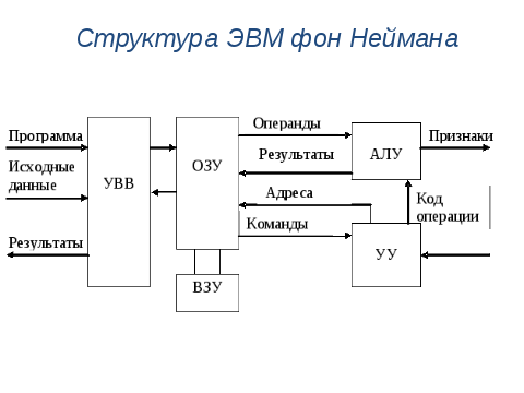 4. Системы счисления позиционная и непозиционная (запись числа n в системе счисл