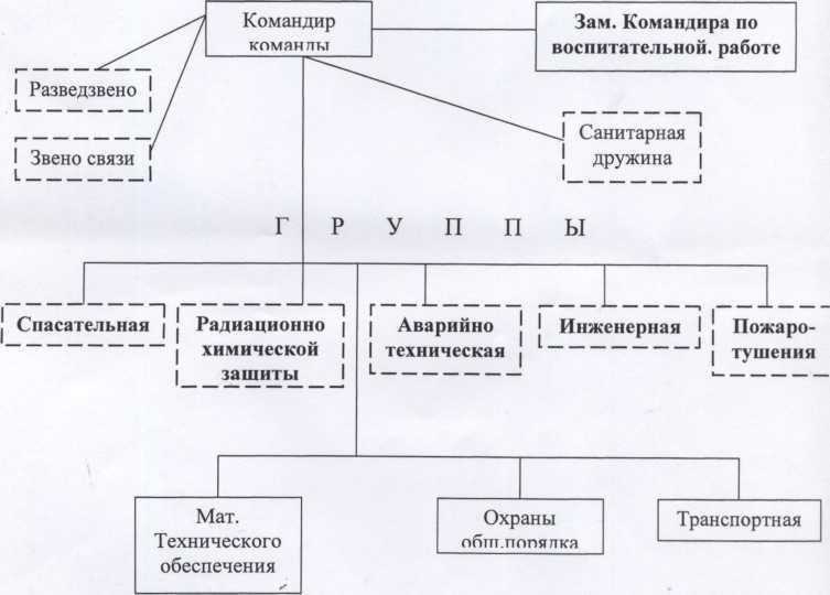 Тема 5: организация и проведение аварийно-спасательных