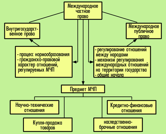 Поступление