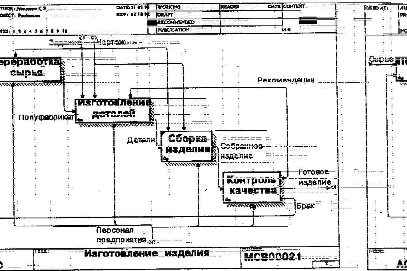 1.2.6. Каркас диаграммы