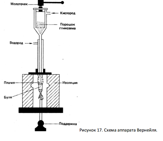 Искусственные алмазы схема