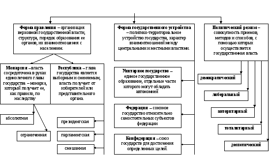 По какому критерию выделяют массовые кадровые партии