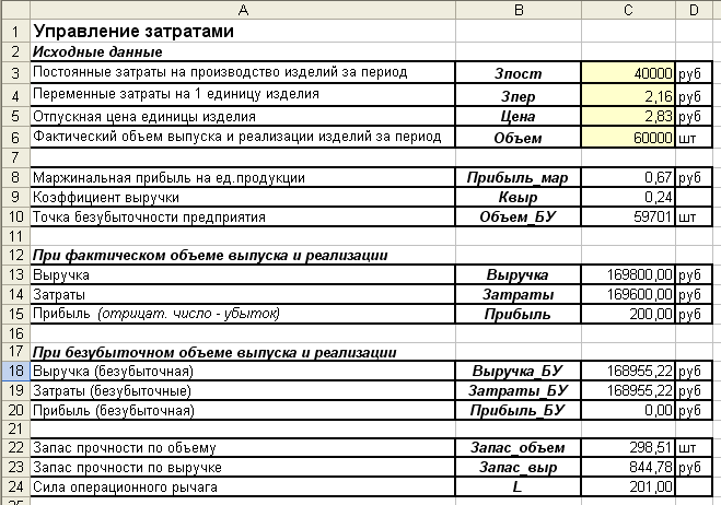 Первоначальные расходы. Таблица для учета затрат на предприятии. Управленческие расходы таблица. Управленческие расходы пример. Расходы в управленческом учете.