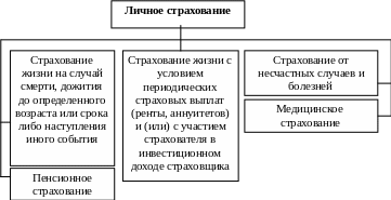 Group 2