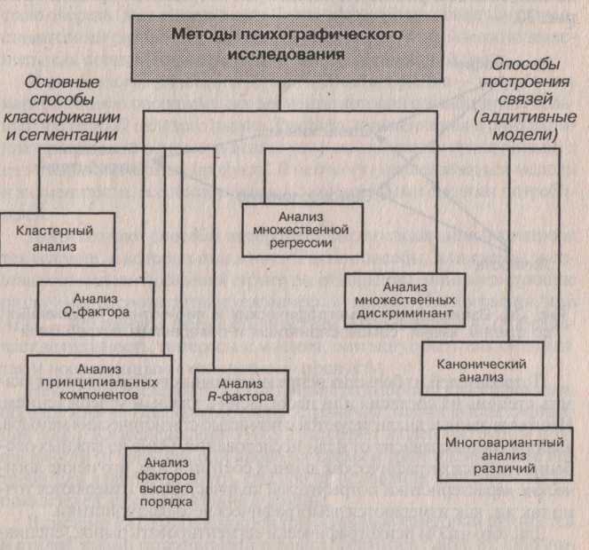 Психографическая схема в т баллах