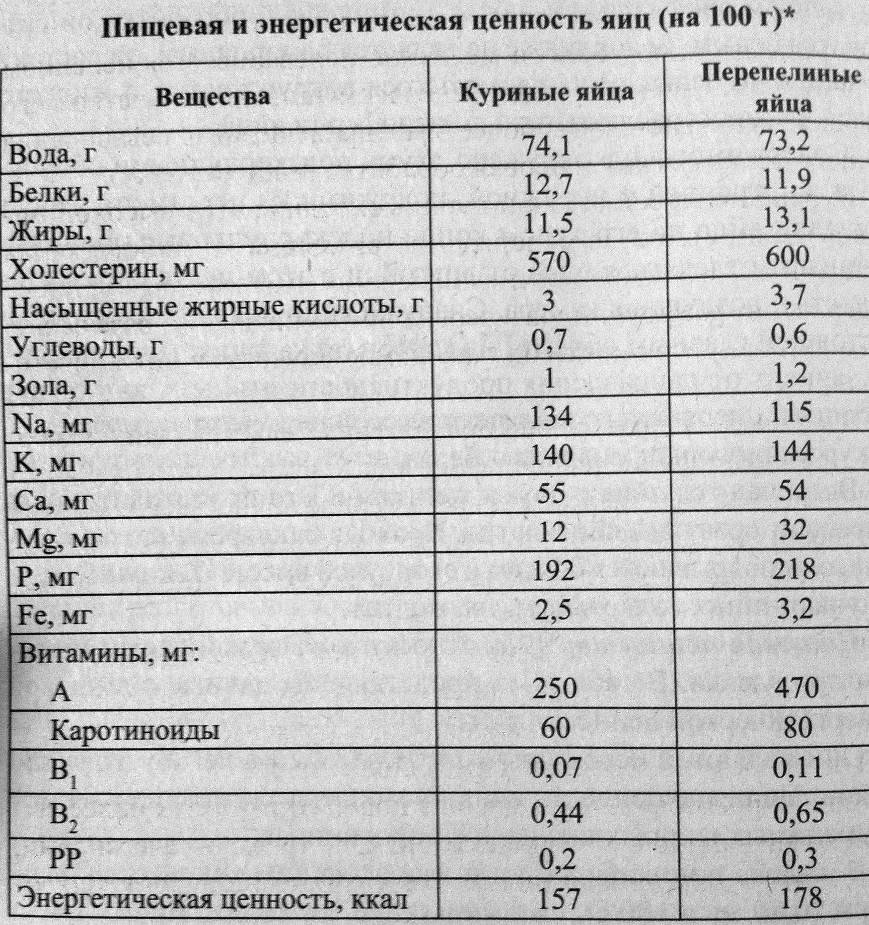 49. Икра рыб: пищевая ценность, классификация и ассортимент, экспертиза ...