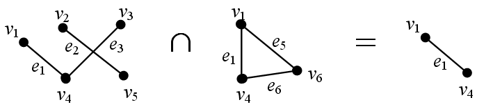 Кольцевая сумма. Объединение графов g1 и g2. Пересечение графов g1 и g2. Даны графы g1 и g2. Кольцевая сумма графов.