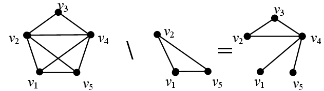 Кольцевая сумма. Разность графов. Симметрическая разность графов. Операции над графами. Сумма двух графов графов.