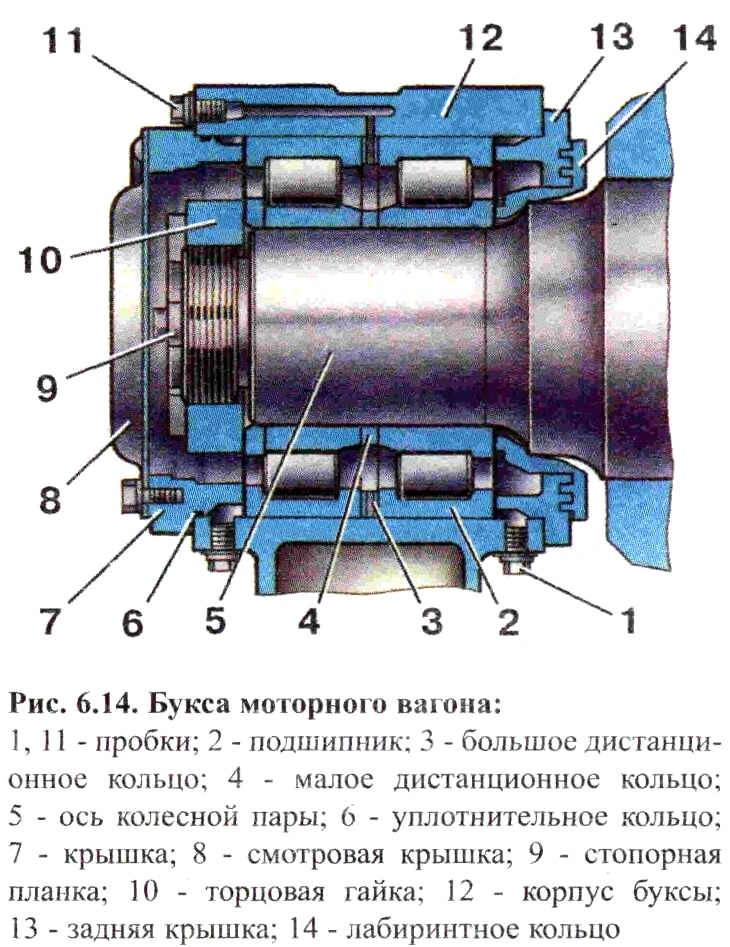 Бирка буксового узла