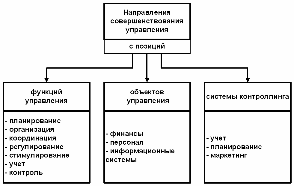 Техническая диагностика и методы технического диагностирования