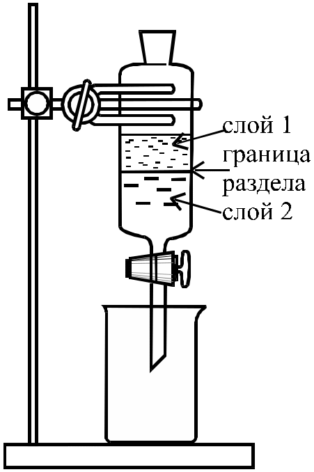 Химическая посуда делительная воронка. Воронка делительная грушевидная вд-3---250 с краном(пэтф) и пробкой пп1-кш. Разделение жидкостей с помощью делительной воронки. Химическая посуда делительная воронка. Фильтрация с помощью делительной воронки.
