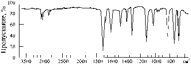 Инфракрасный спектр бензальдегида. 